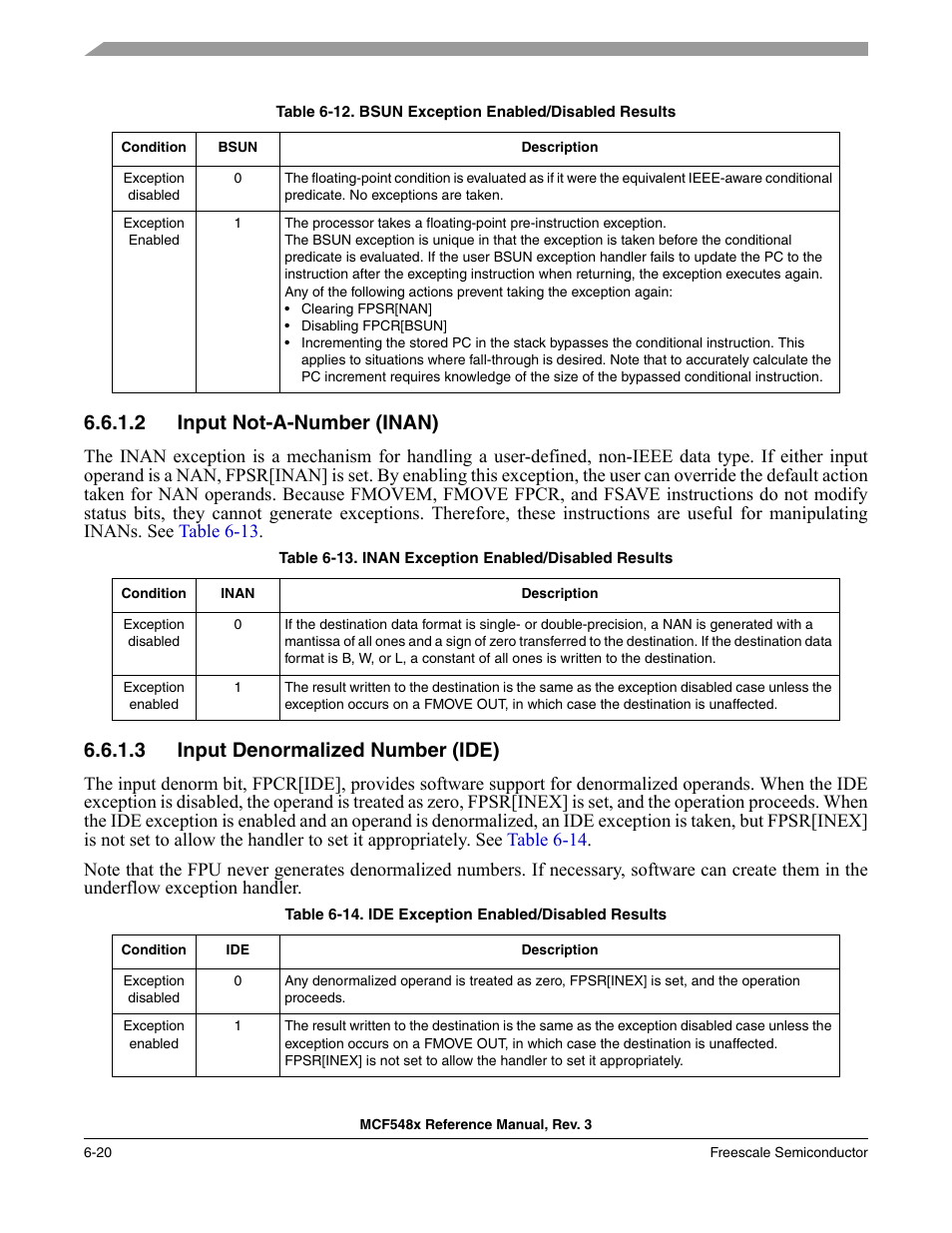 2 input not-a-number (inan), 3 input denormalized number (ide), Input not-a-number (inan) -20 | Input denormalized number (ide) -20 | Freescale Semiconductor MCF5480 User Manual | Page 210 / 1032