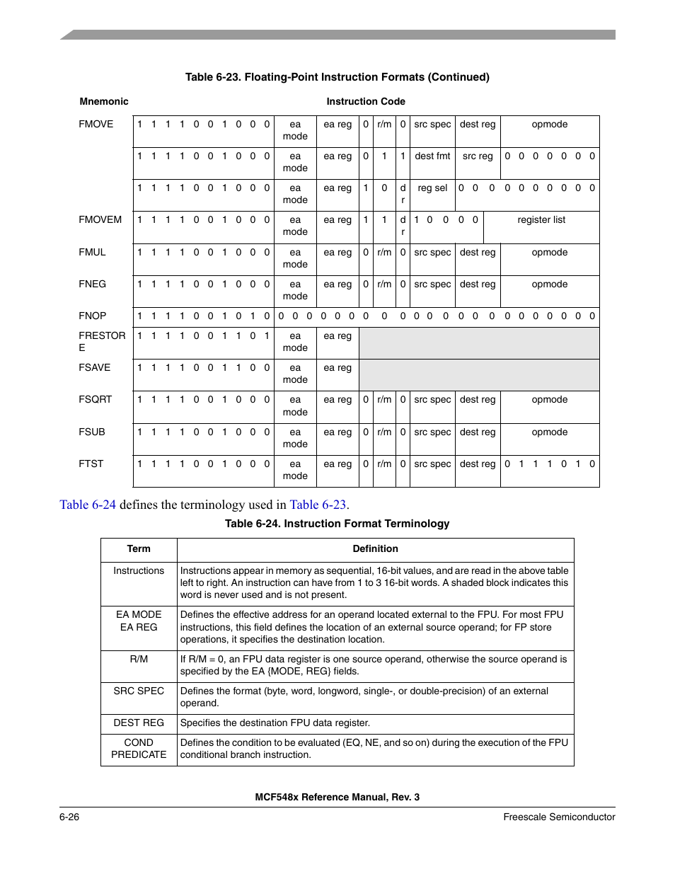 Freescale Semiconductor MCF5480 User Manual | Page 216 / 1032