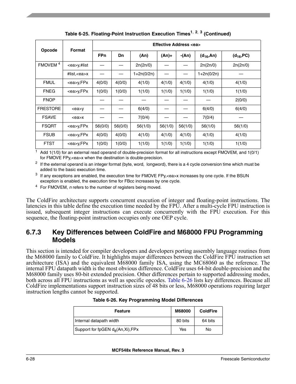 Freescale Semiconductor MCF5480 User Manual | Page 218 / 1032