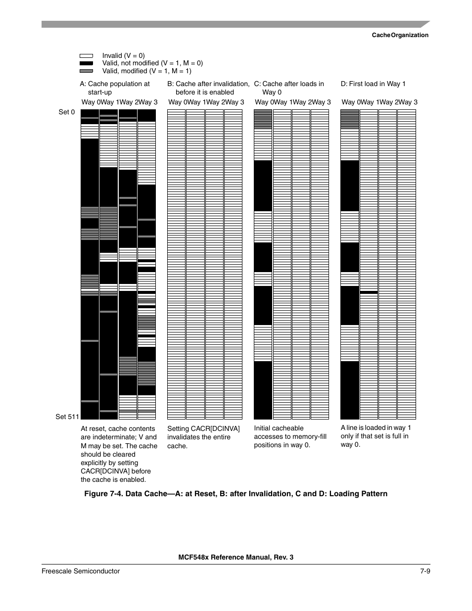 Figure 7-4, D). this process is described | Freescale Semiconductor MCF5480 User Manual | Page 229 / 1032