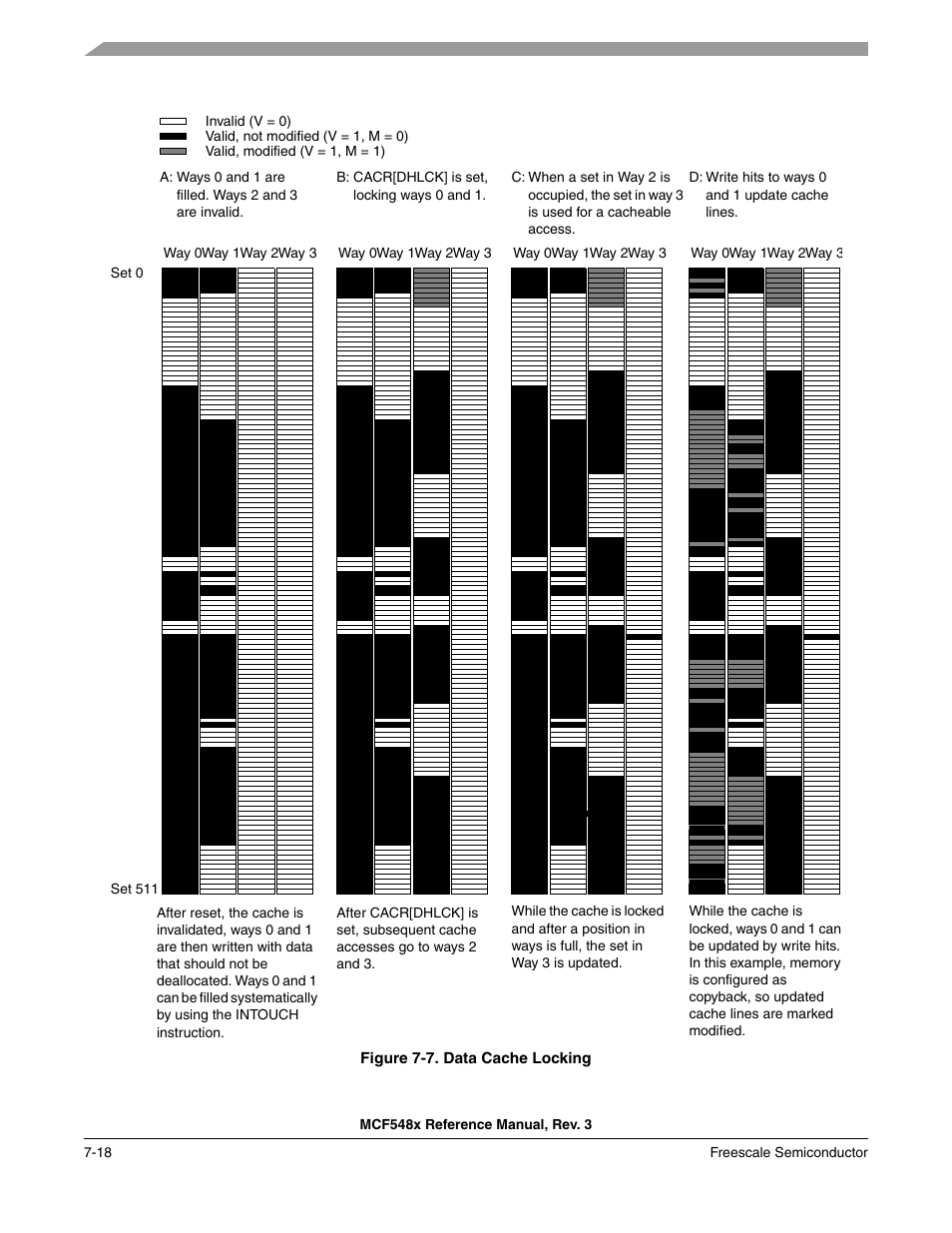 Figure 7-7, B and c) shows, the algorit | Freescale Semiconductor MCF5480 User Manual | Page 238 / 1032