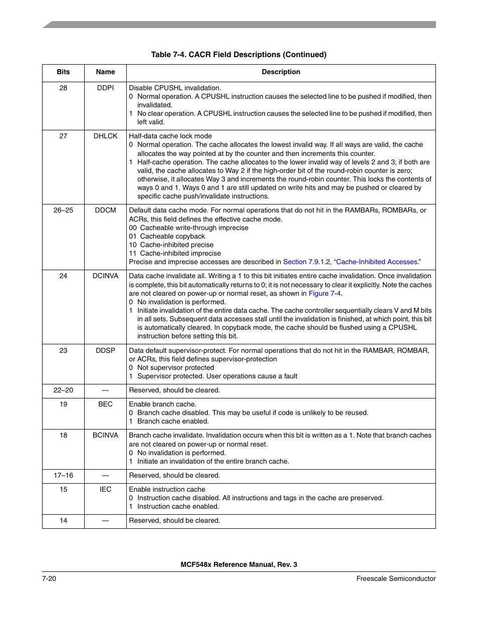 Freescale Semiconductor MCF5480 User Manual | Page 240 / 1032