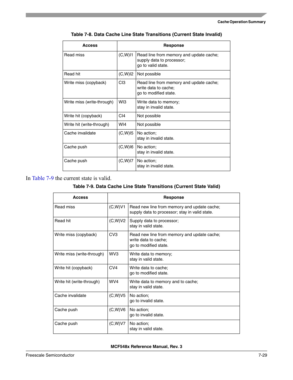 Table 7-8, The curren | Freescale Semiconductor MCF5480 User Manual | Page 249 / 1032