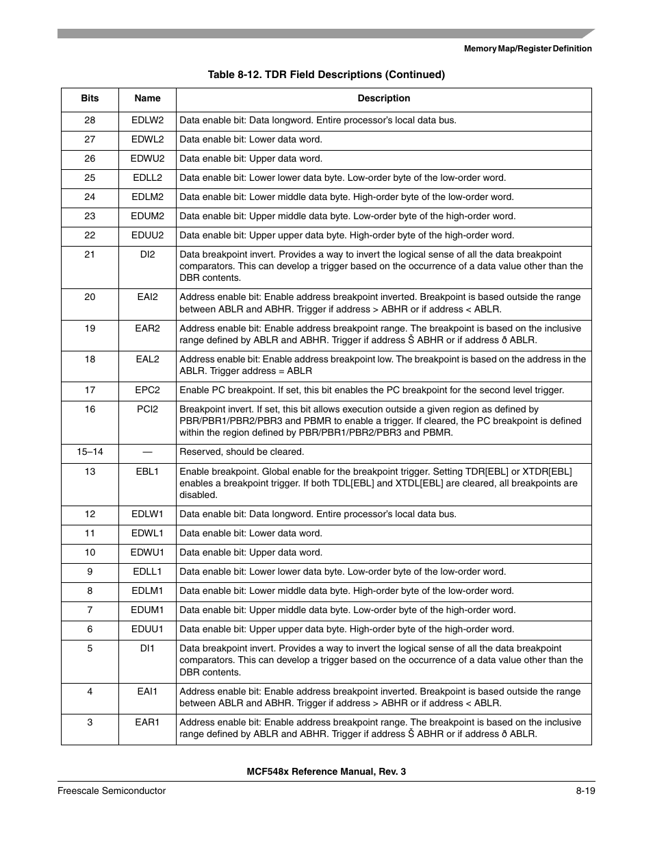 Freescale Semiconductor MCF5480 User Manual | Page 269 / 1032