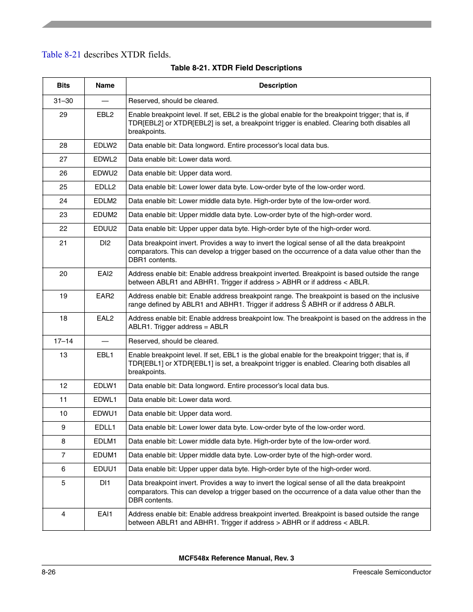 Table 8-21 describes xtdr fields | Freescale Semiconductor MCF5480 User Manual | Page 276 / 1032