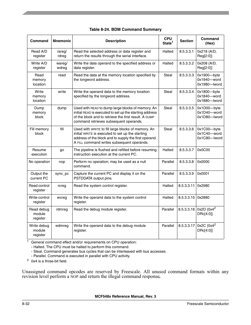 Table 8-24, And return the illegal command response | Freescale Semiconductor MCF5480 User Manual | Page 282 / 1032