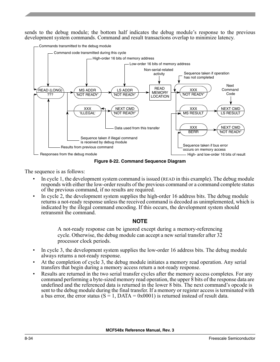 The command sequence diagram in, Figure 8-22 | Freescale Semiconductor MCF5480 User Manual | Page 284 / 1032