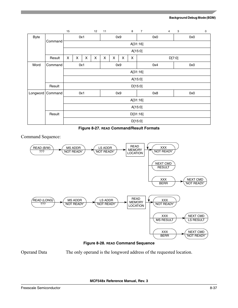 Command sequence | Freescale Semiconductor MCF5480 User Manual | Page 287 / 1032