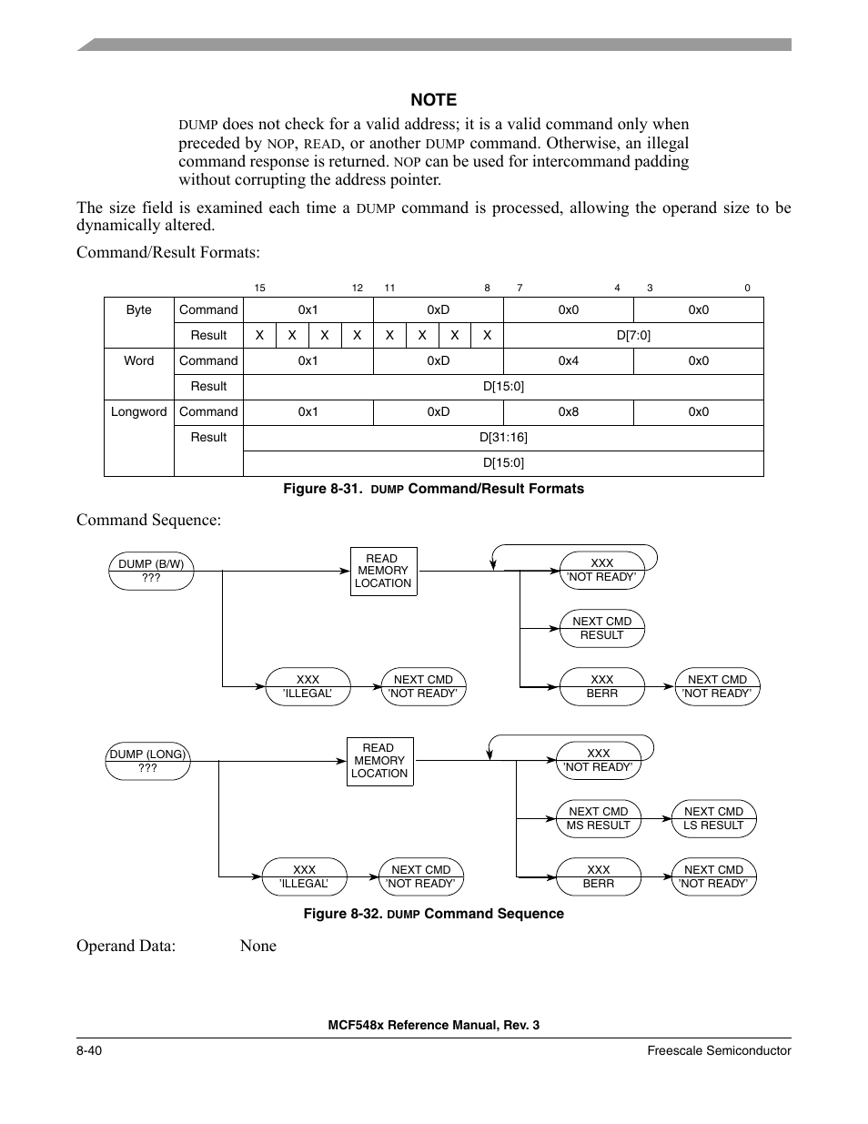 Or another, Command sequence, Operand data: none | Freescale Semiconductor MCF5480 User Manual | Page 290 / 1032