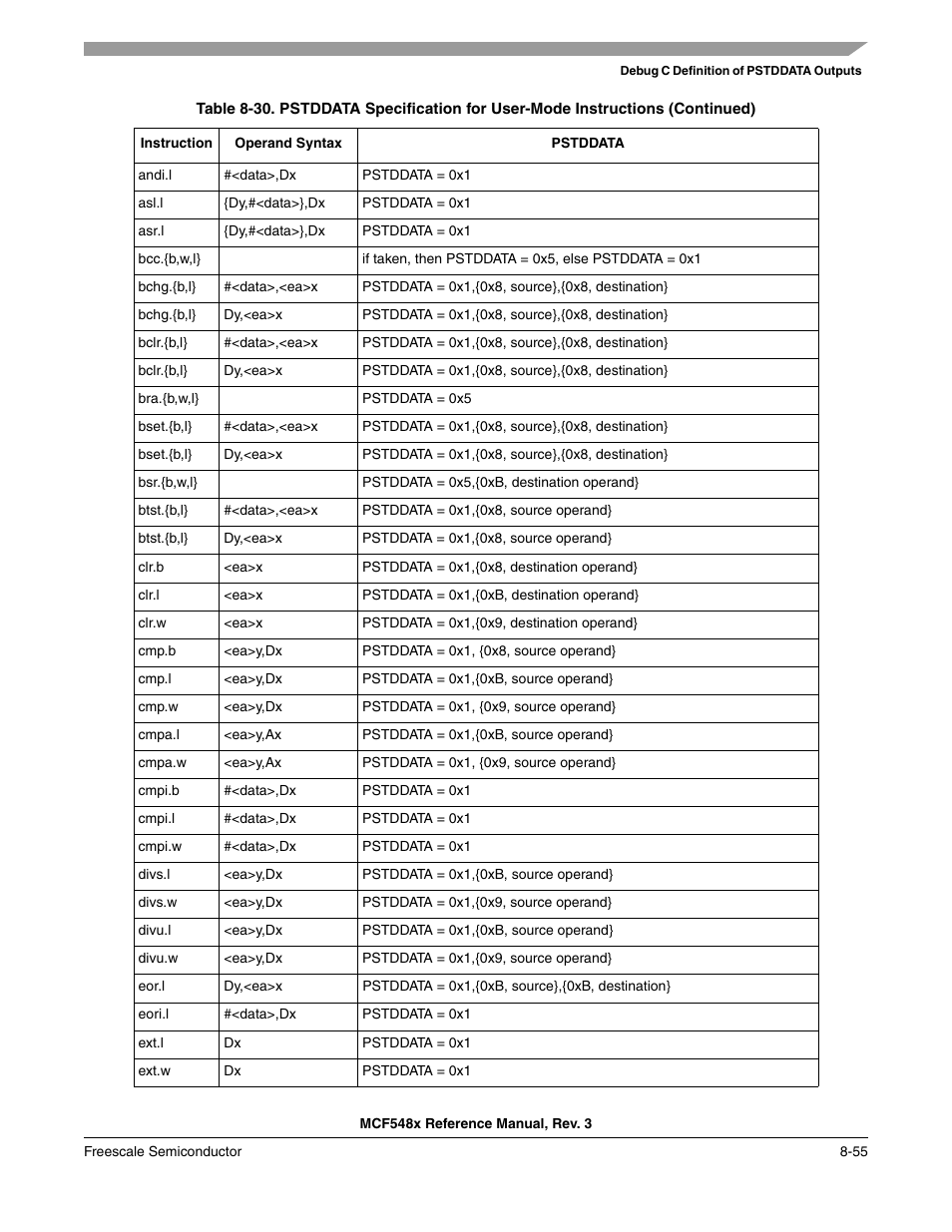Freescale Semiconductor MCF5480 User Manual | Page 305 / 1032