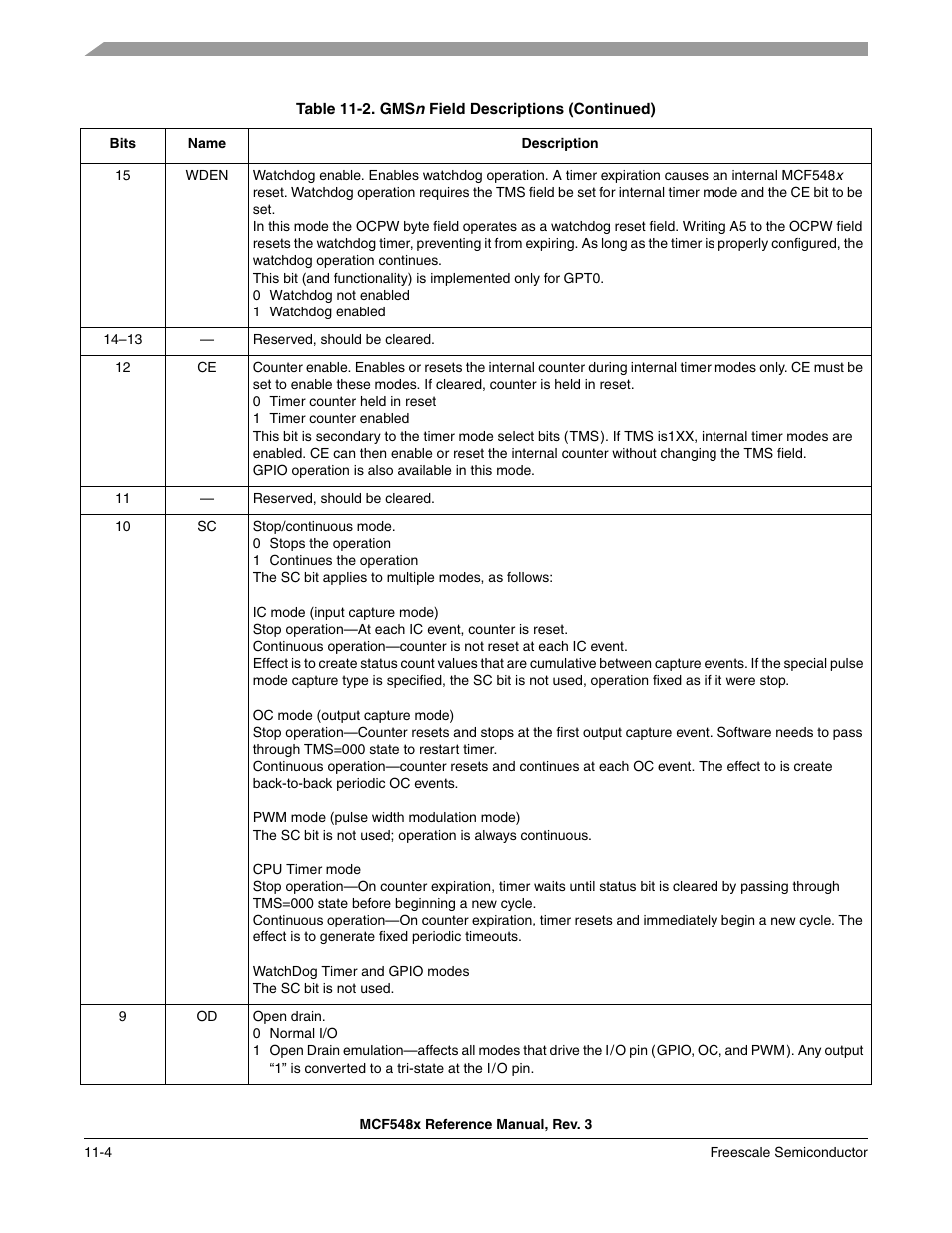 Freescale Semiconductor MCF5480 User Manual | Page 344 / 1032