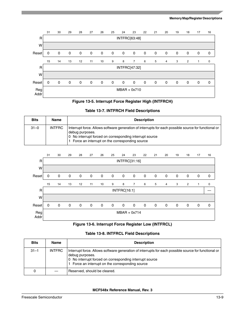 Freescale Semiconductor MCF5480 User Manual | Page 361 / 1032
