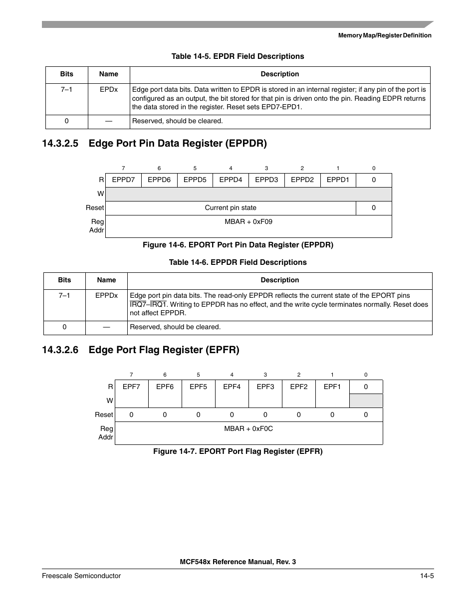 5 edge port pin data register (eppdr), 6 edge port flag register (epfr), Edge port pin data register (eppdr) -5 | Edge port flag register (epfr) -5 | Freescale Semiconductor MCF5480 User Manual | Page 371 / 1032
