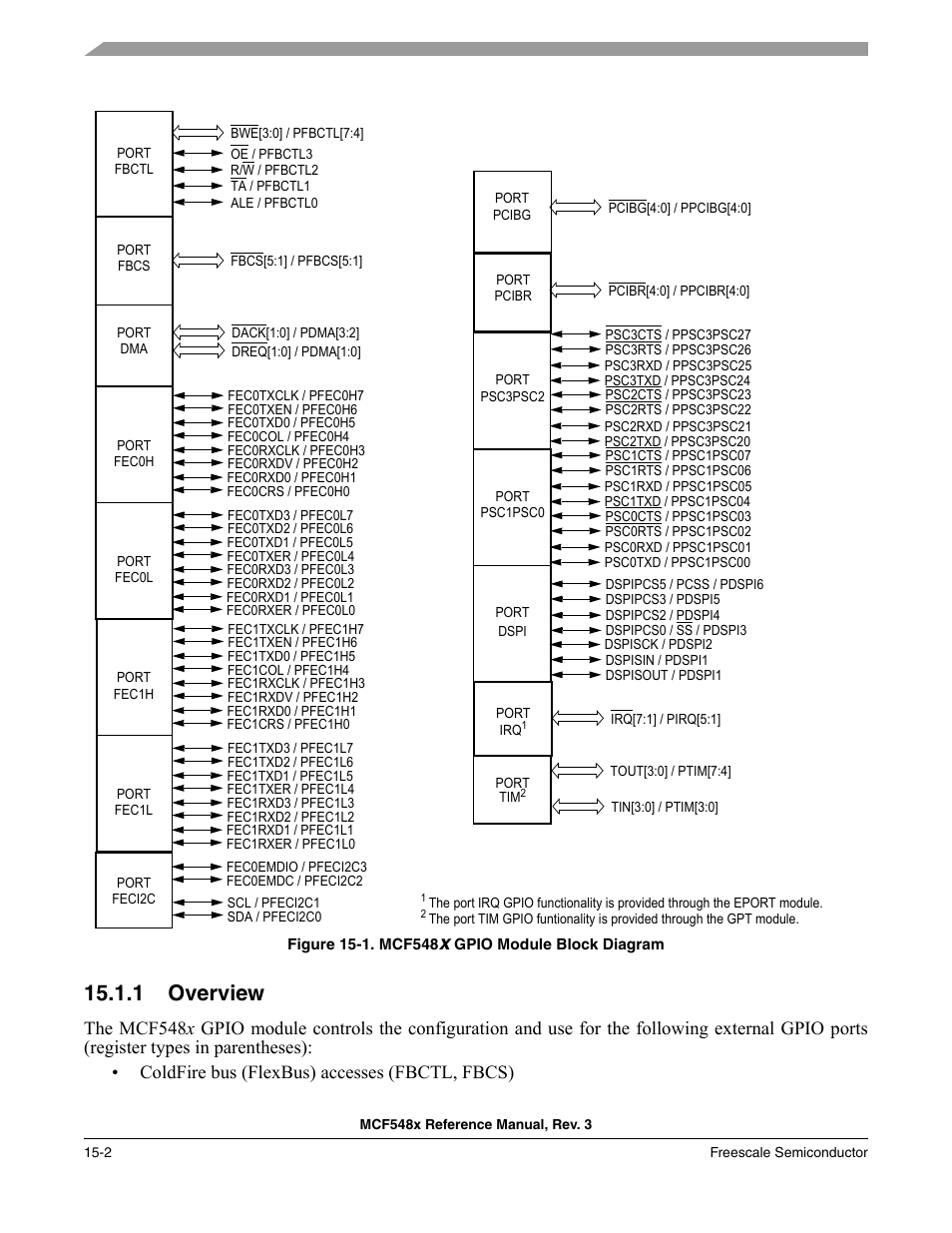 1 overview, Overview -2 | Freescale Semiconductor MCF5480 User Manual | Page 374 / 1032