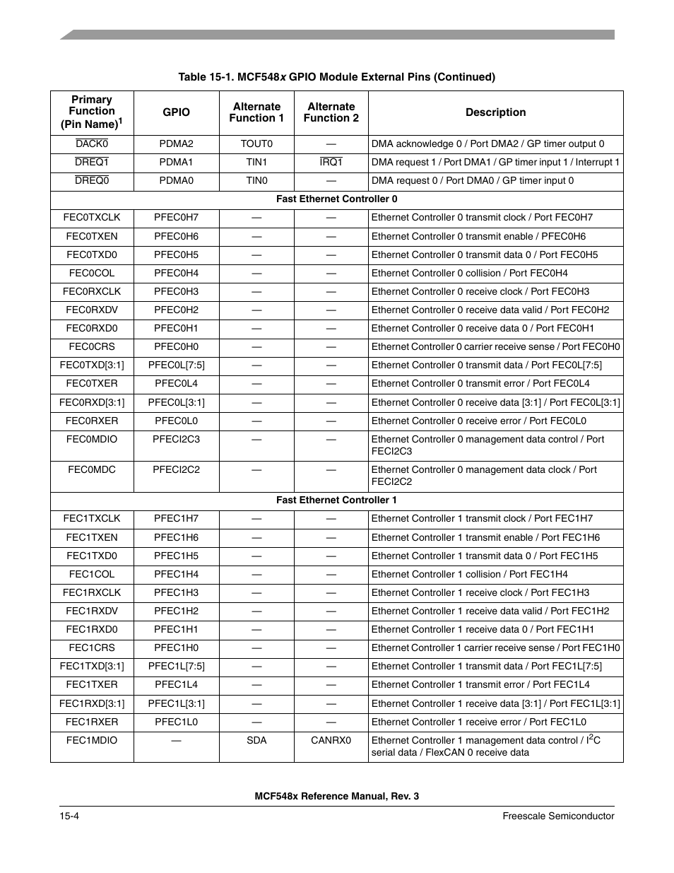 Freescale Semiconductor MCF5480 User Manual | Page 376 / 1032