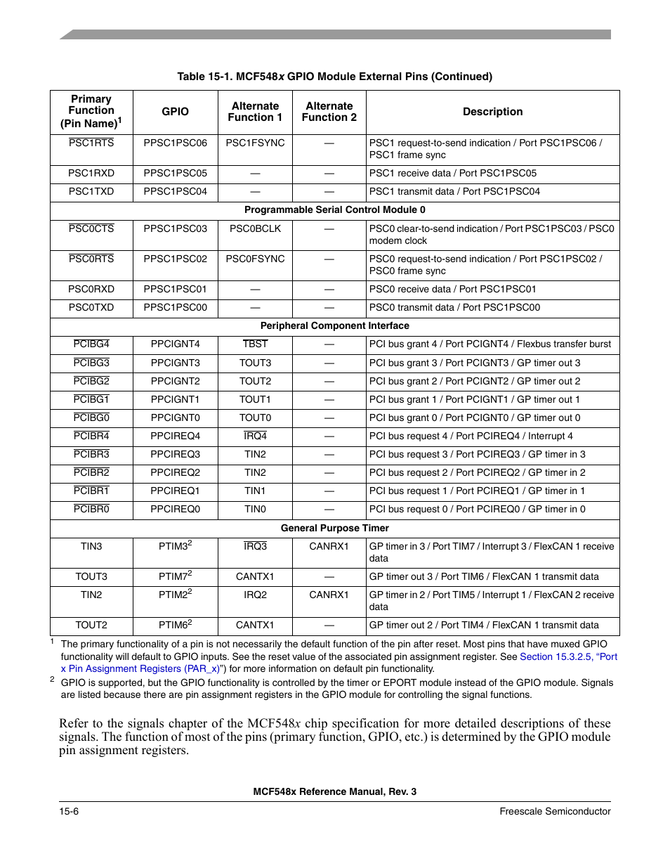 Freescale Semiconductor MCF5480 User Manual | Page 378 / 1032