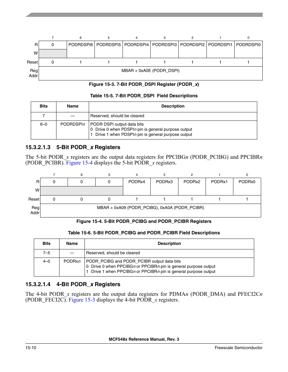 3 5-bit podr_x registers, 4 4-bit podr_x registers, Figure 15-3 | Figure 15-4, Displays the | Freescale Semiconductor MCF5480 User Manual | Page 382 / 1032