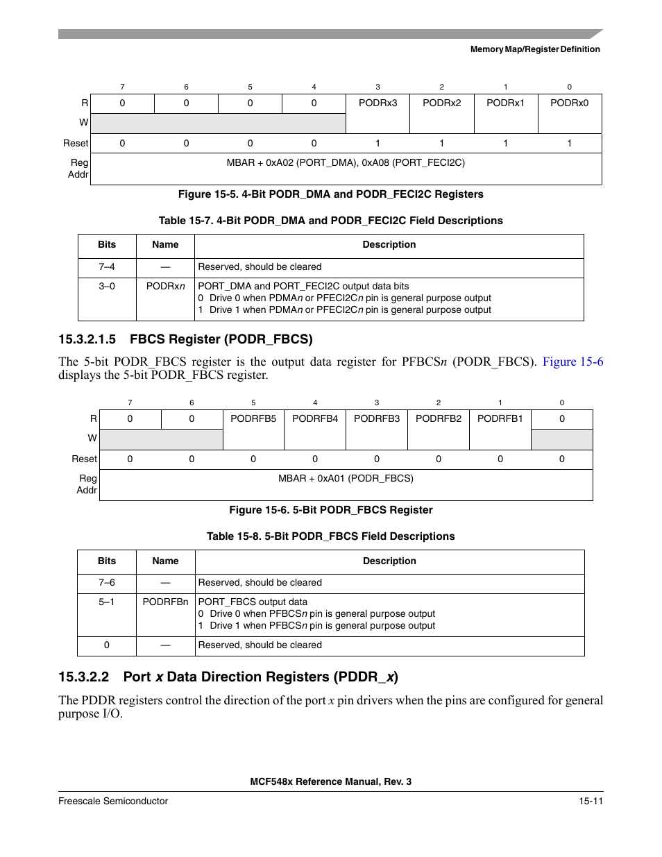 5 fbcs register (podr_fbcs), 2 port x data direction registers (pddr_x), Port | Figure 15-5, Figure 15-6, 2 port x data direction registers (pddr_ x ) | Freescale Semiconductor MCF5480 User Manual | Page 383 / 1032