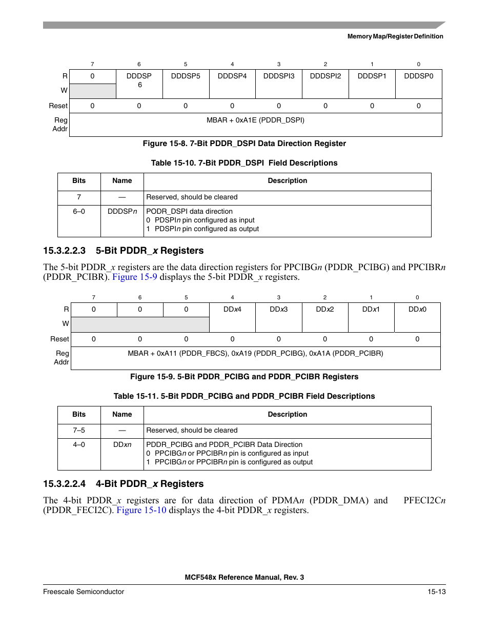 3 5-bit pddr_x registers, 4 4-bit pddr_x registers, Figure 15-8 | Figure 15-9 | Freescale Semiconductor MCF5480 User Manual | Page 385 / 1032