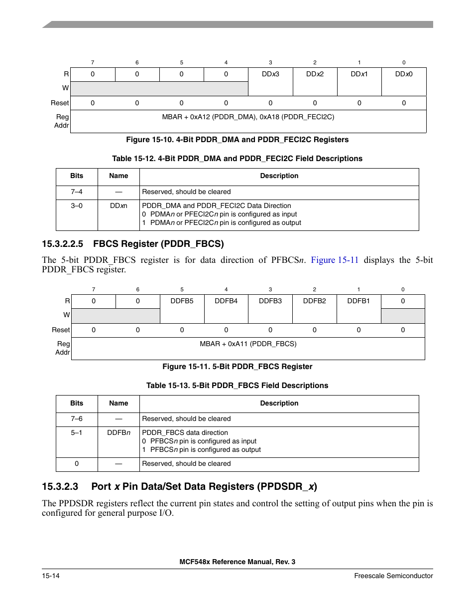 5 fbcs register (pddr_fbcs), 3 port x pin data/set data registers (ppdsdr_x), Port | Figure 15-10, Figure 15-11, Ci2c), Displays the 4-bit pddr, 3 port x pin data/set data registers (ppdsdr_ x ) | Freescale Semiconductor MCF5480 User Manual | Page 386 / 1032