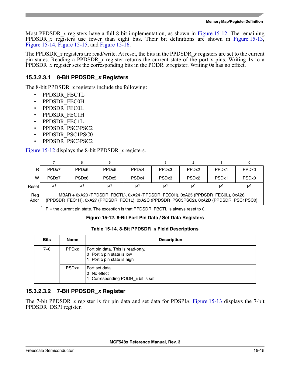 1 8-bit ppdsdr_x registers, 2 7-bit ppdsdr_x register | Freescale Semiconductor MCF5480 User Manual | Page 387 / 1032
