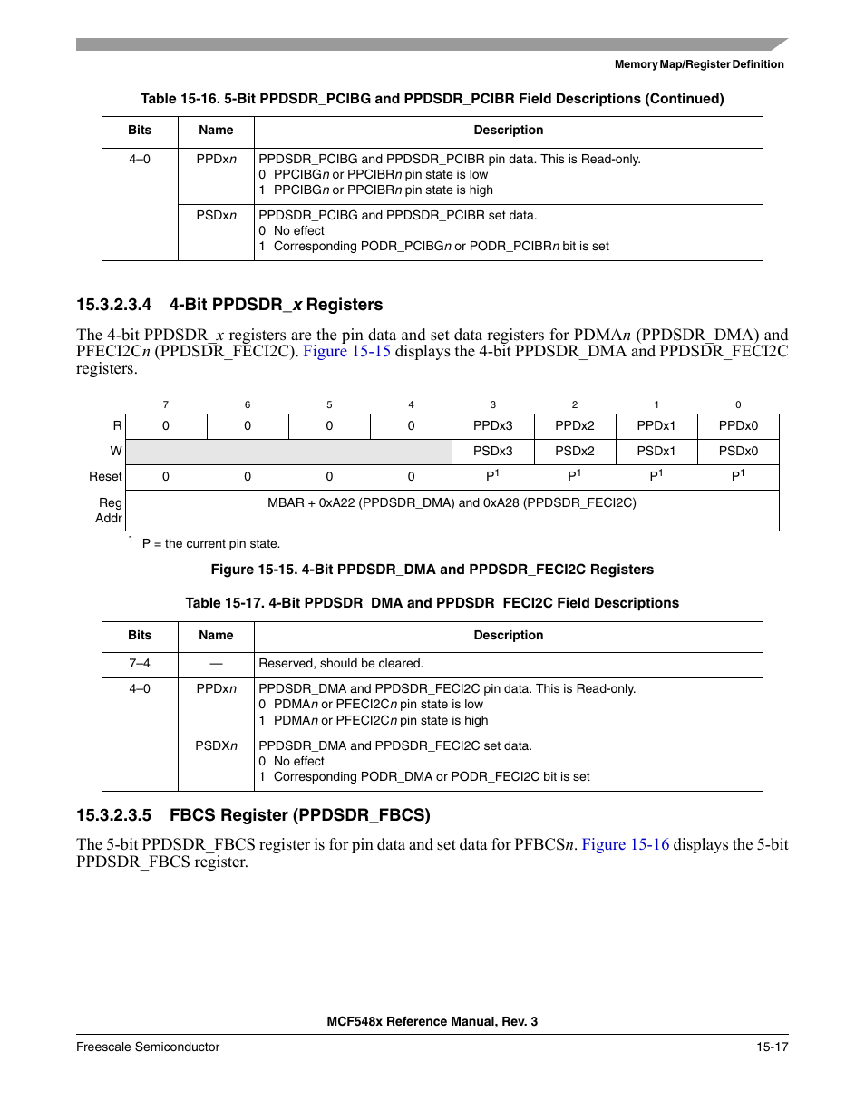 4 4-bit ppdsdr_x registers, 5 fbcs register (ppdsdr_fbcs), Figure 15-15 | Freescale Semiconductor MCF5480 User Manual | Page 389 / 1032
