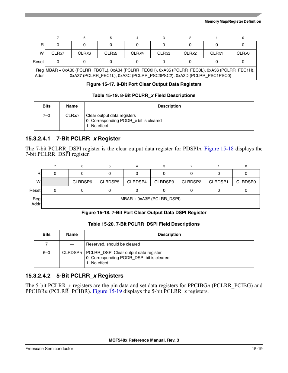1 7-bit pclrr_x register, 2 5-bit pclrr_x registers, Figure 15-17 | The remaining, Their bit definitions are shown in, Figure 15-18 | Freescale Semiconductor MCF5480 User Manual | Page 391 / 1032