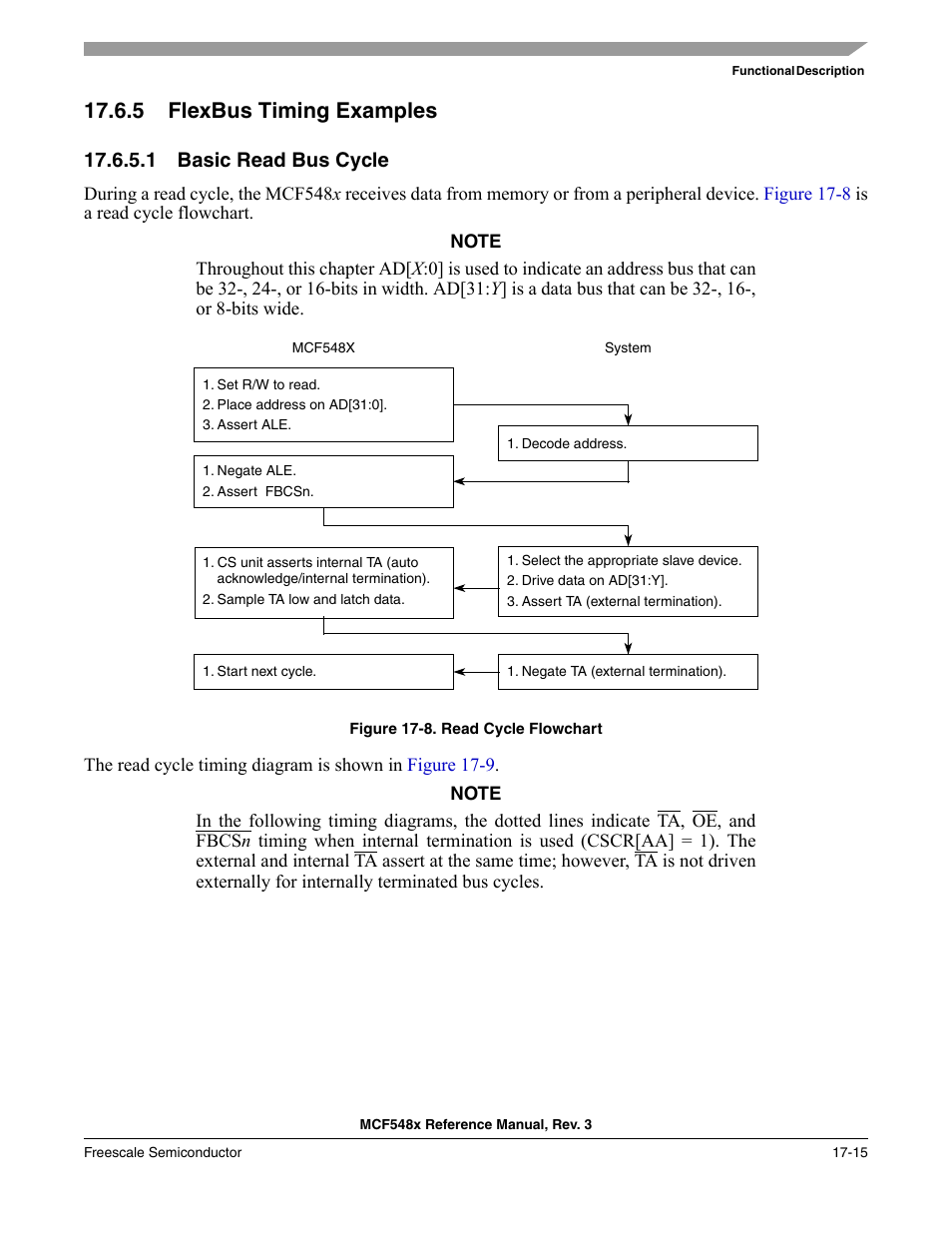 5 flexbus timing examples, 1 basic read bus cycle, Flexbus timing examples -15 | Basic read bus cycle -15 | Freescale Semiconductor MCF5480 User Manual | Page 431 / 1032