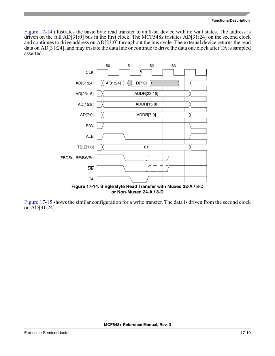 Freescale Semiconductor MCF5480 User Manual | Page 435 / 1032