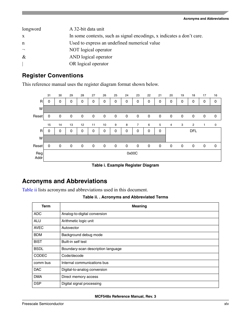 Register conventions, Acronyms and abbreviations | Freescale Semiconductor MCF5480 User Manual | Page 45 / 1032