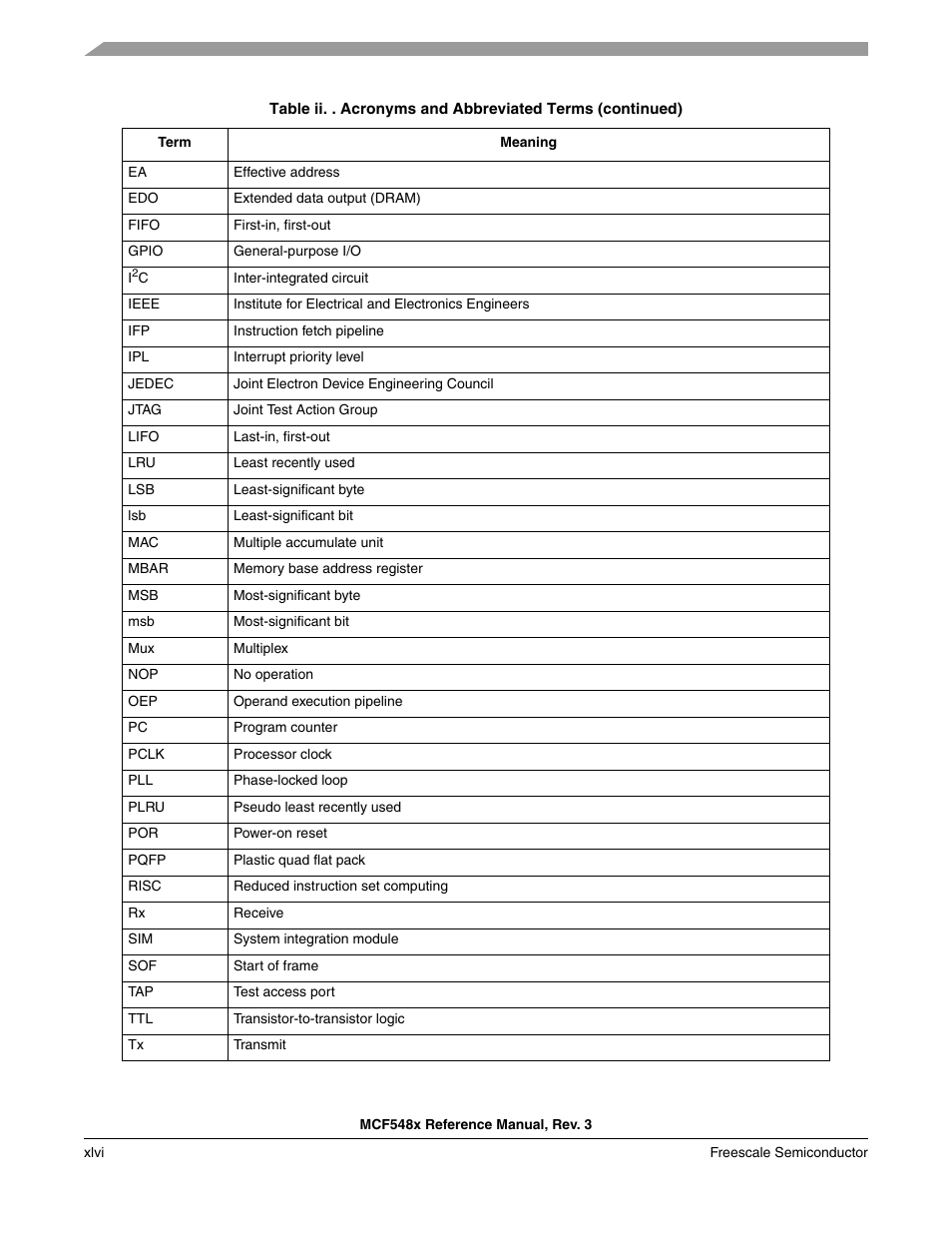 Freescale Semiconductor MCF5480 User Manual | Page 46 / 1032