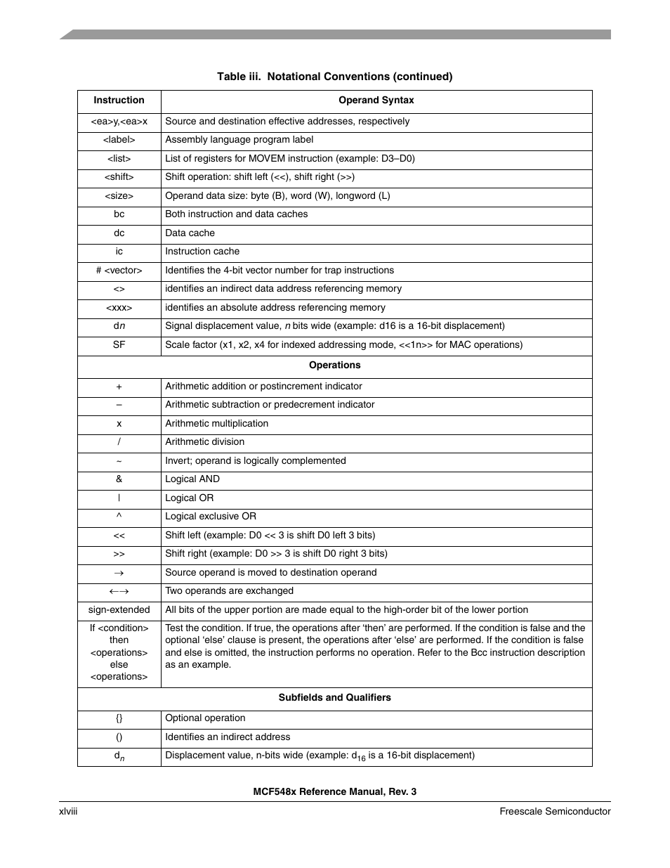 Freescale Semiconductor MCF5480 User Manual | Page 48 / 1032