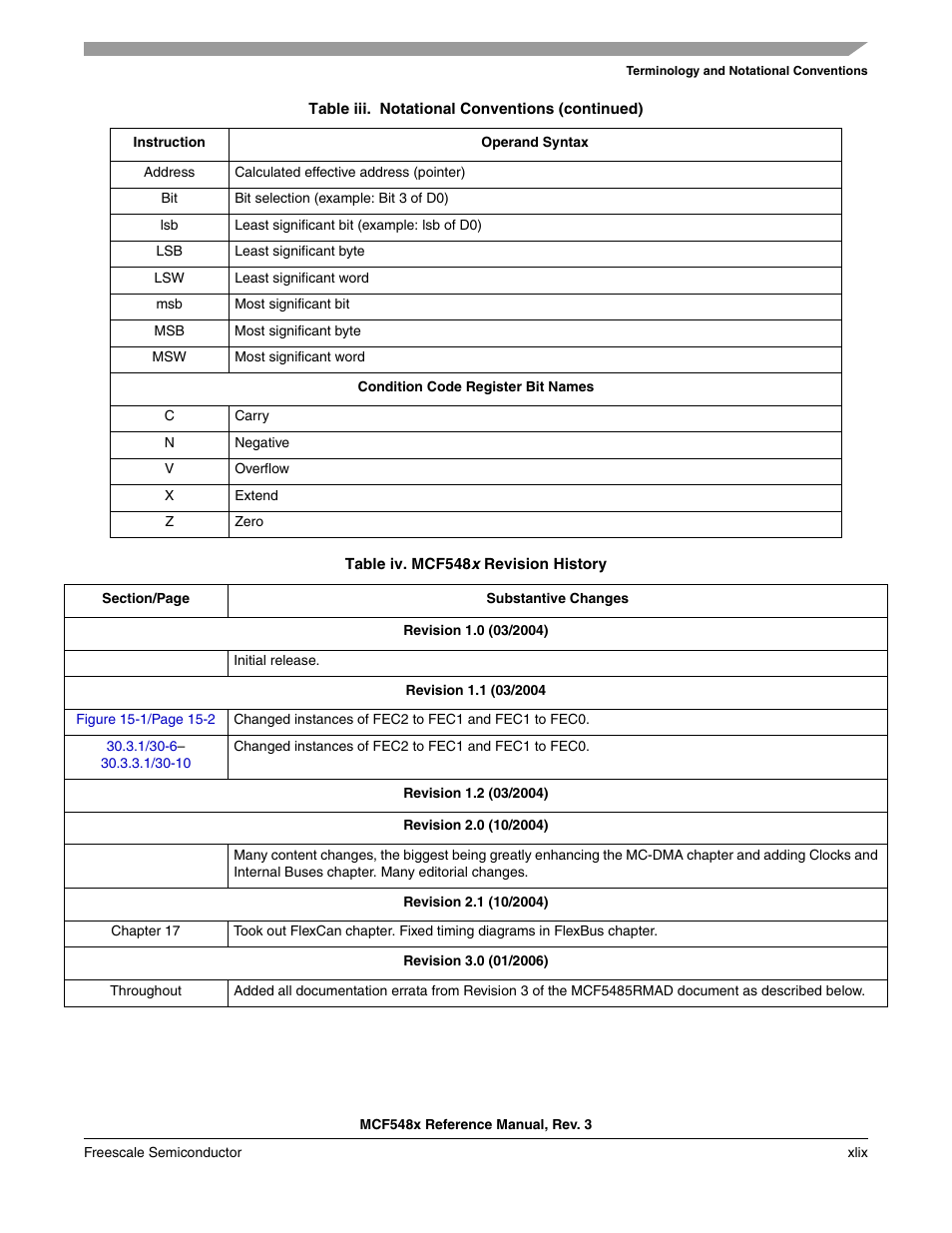 Freescale Semiconductor MCF5480 User Manual | Page 49 / 1032
