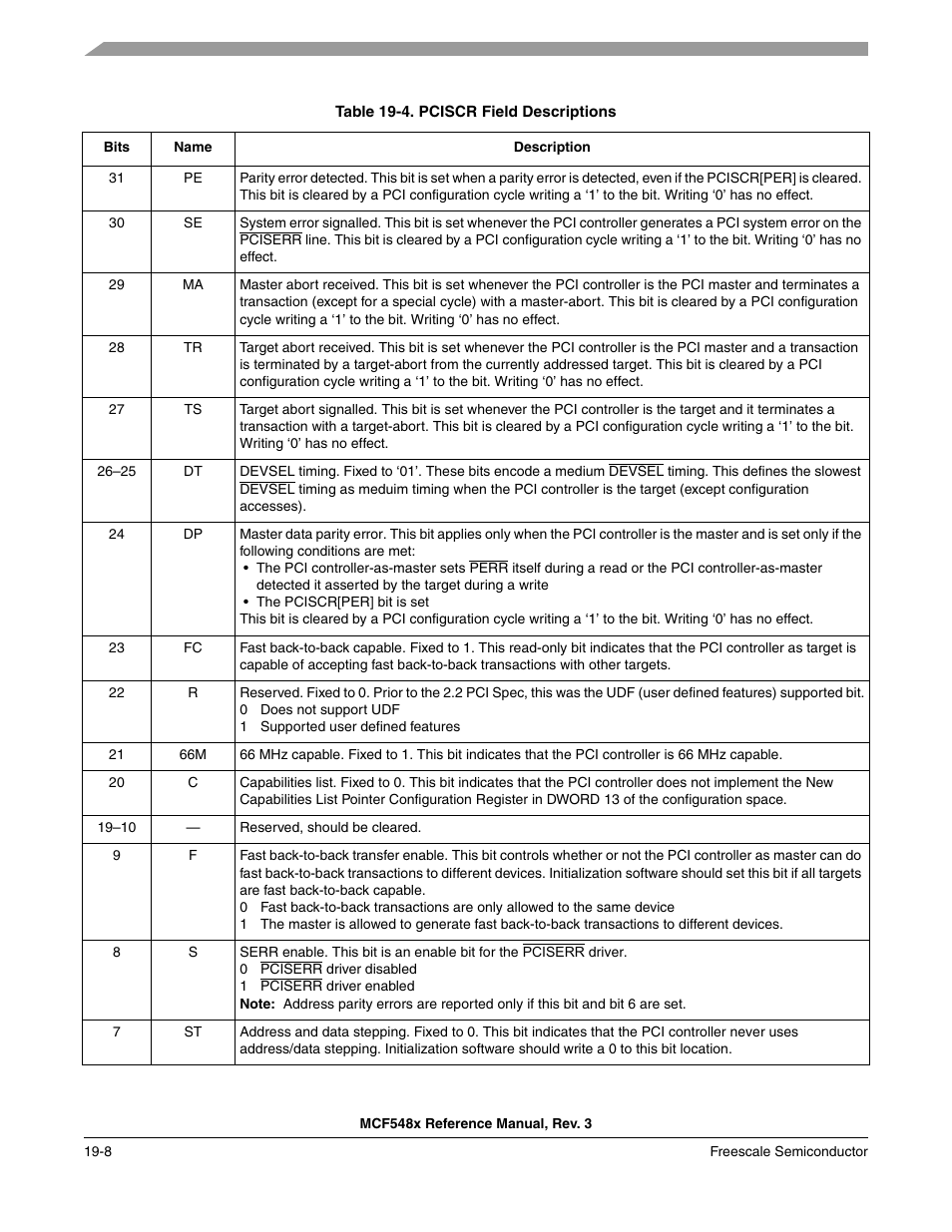 Freescale Semiconductor MCF5480 User Manual | Page 492 / 1032