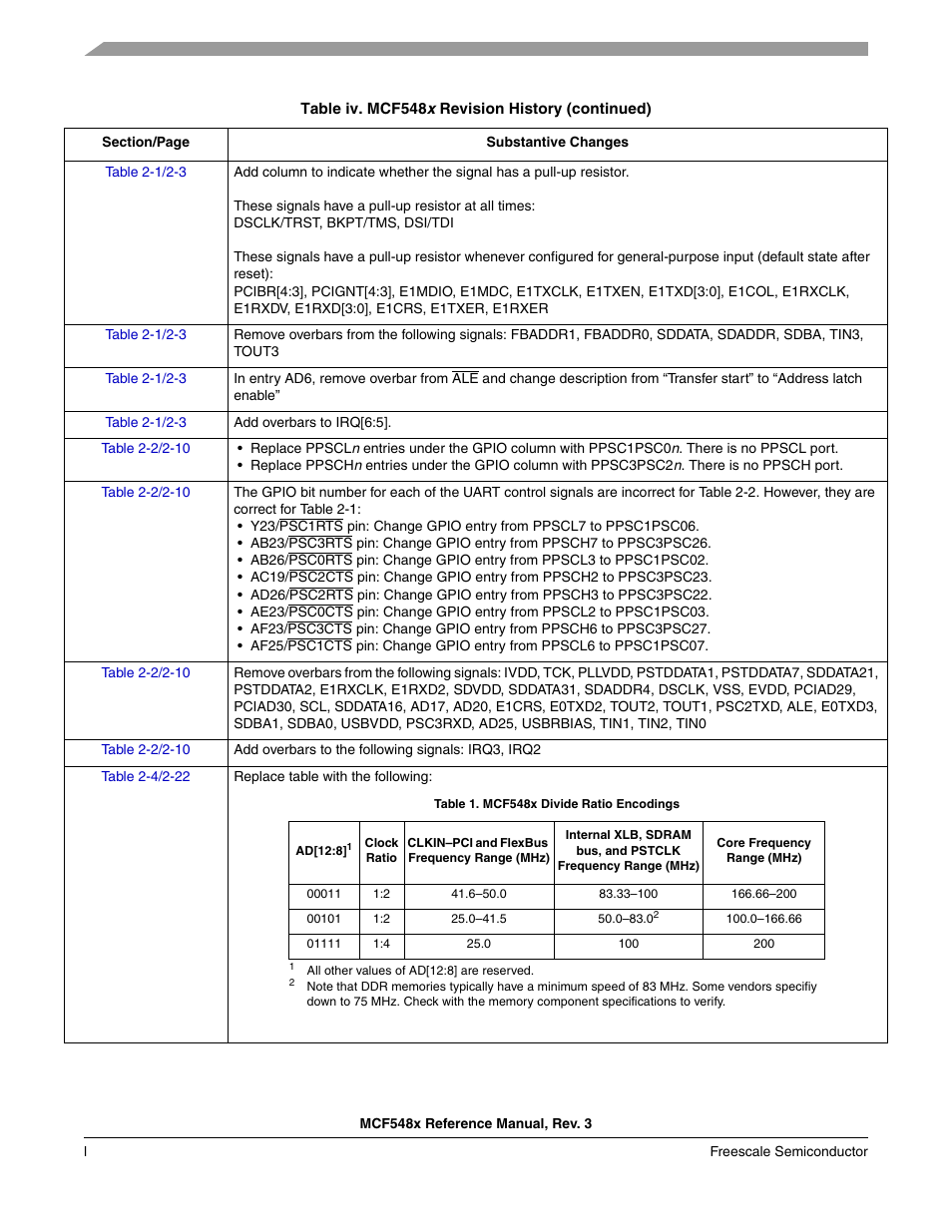 Freescale Semiconductor MCF5480 User Manual | Page 50 / 1032