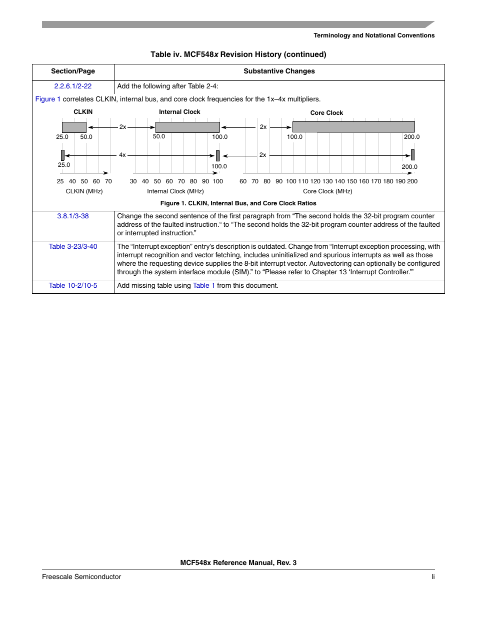 Freescale Semiconductor MCF5480 User Manual | Page 51 / 1032