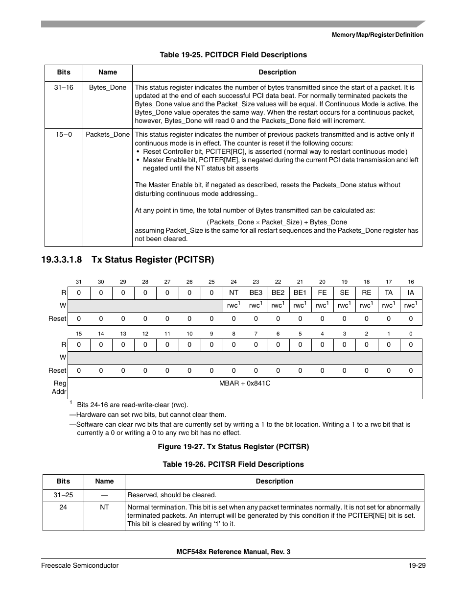8 tx status register (pcitsr) | Freescale Semiconductor MCF5480 User Manual | Page 513 / 1032