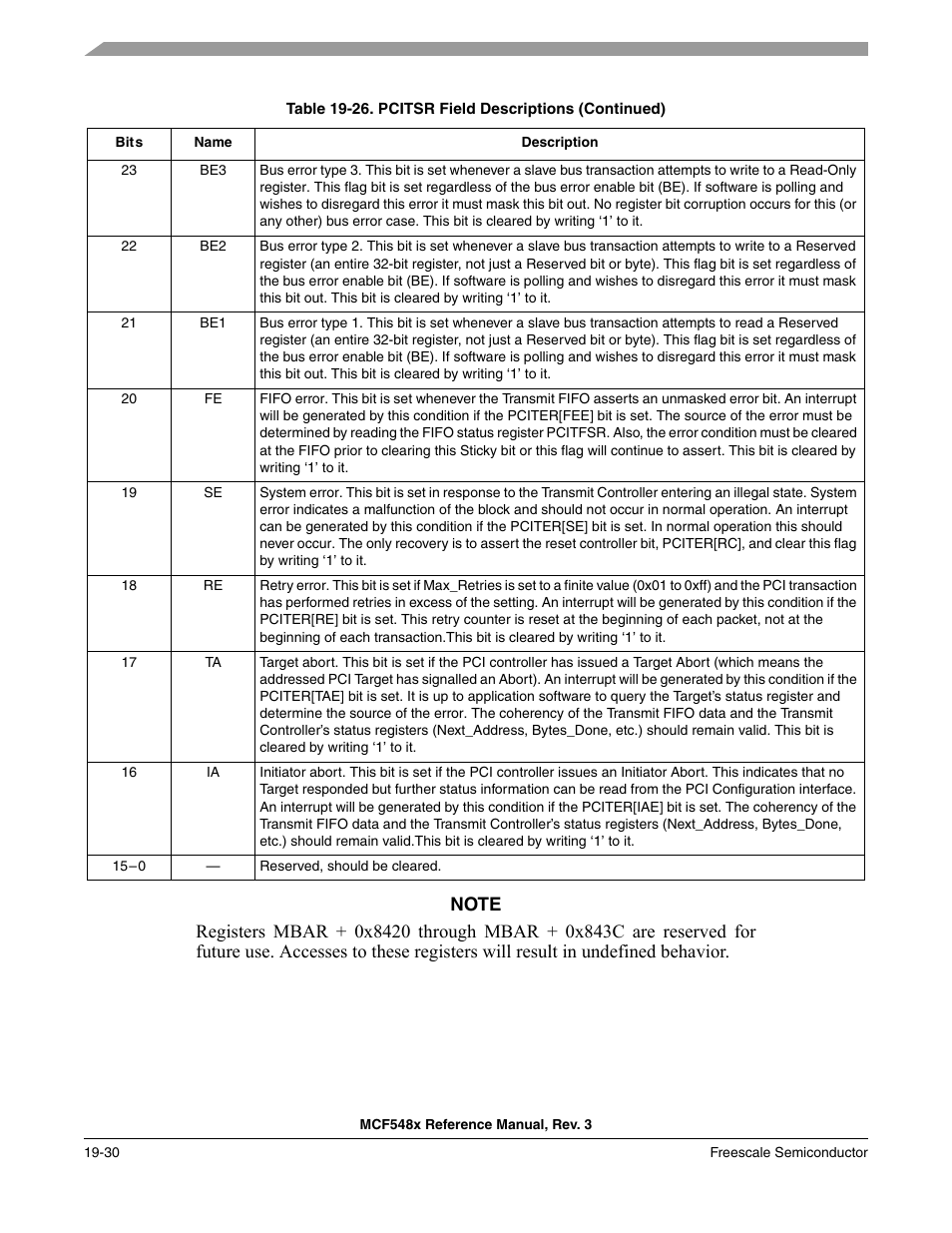 Freescale Semiconductor MCF5480 User Manual | Page 514 / 1032