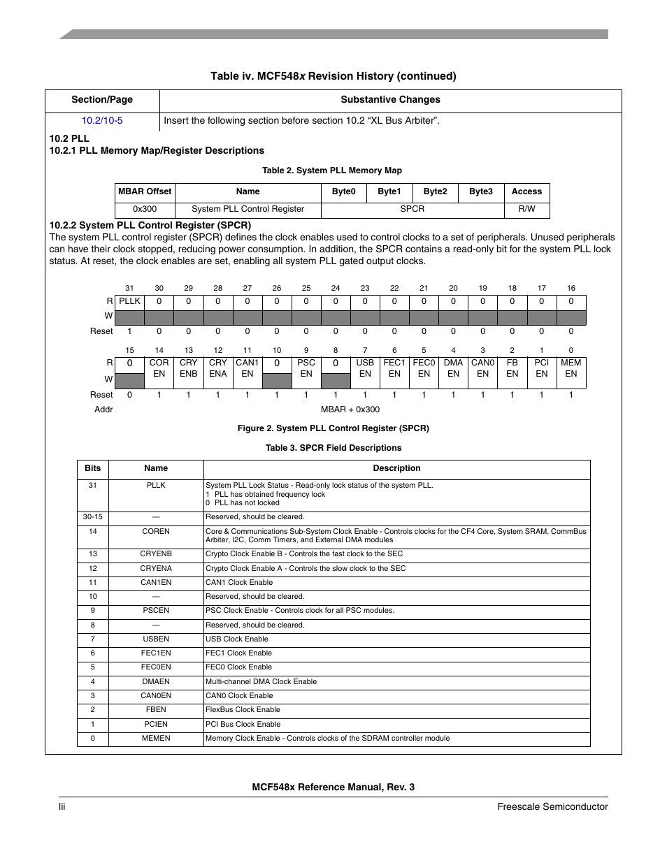Table iv. mcf548 x revision history (continued) | Freescale Semiconductor MCF5480 User Manual | Page 52 / 1032