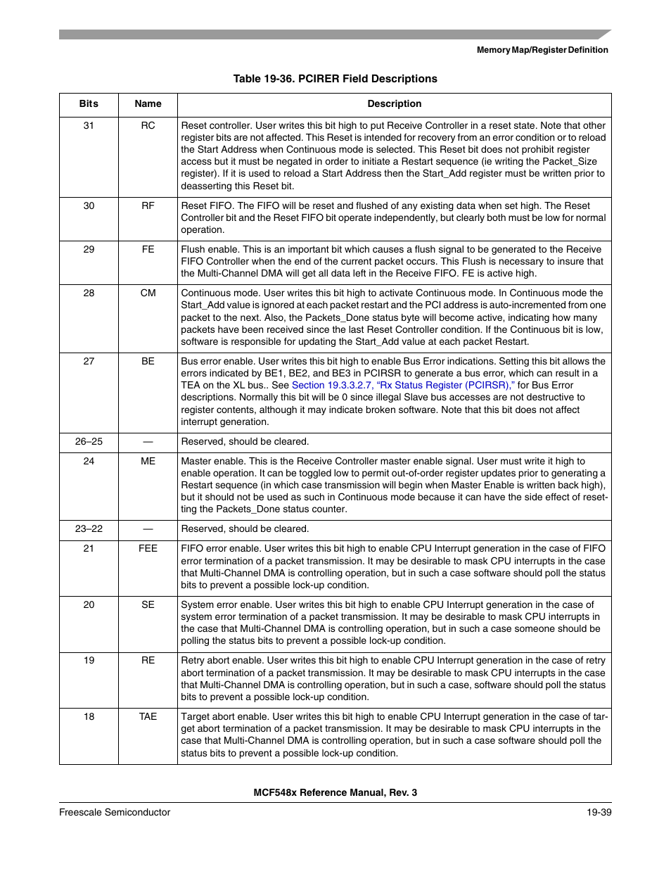 Freescale Semiconductor MCF5480 User Manual | Page 523 / 1032