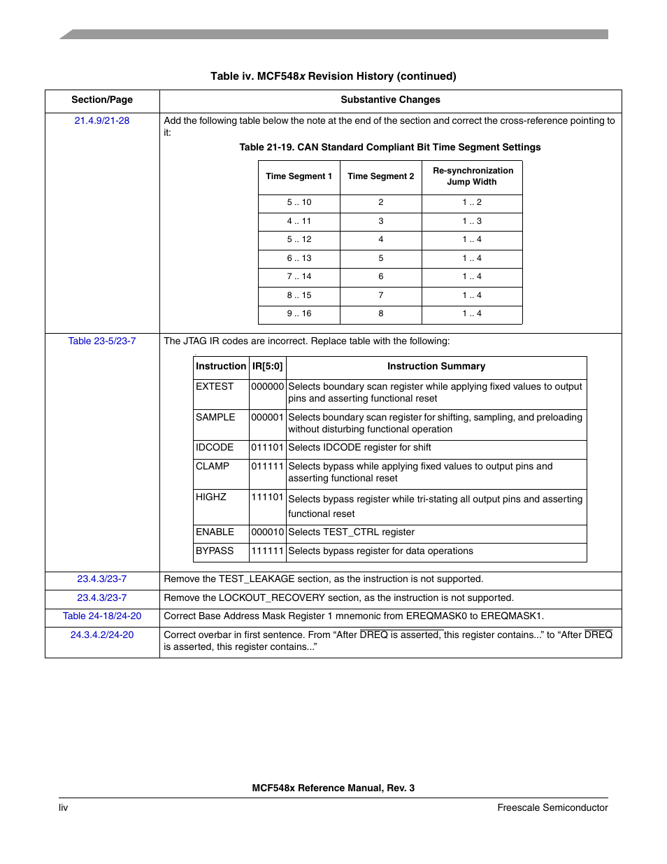 Freescale Semiconductor MCF5480 User Manual | Page 54 / 1032