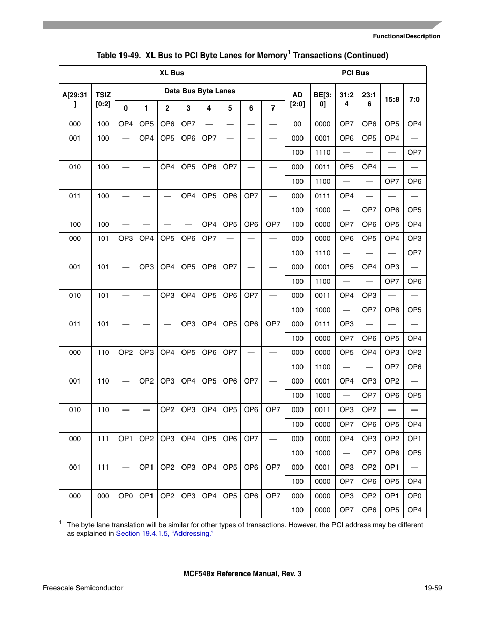 Freescale Semiconductor MCF5480 User Manual | Page 543 / 1032