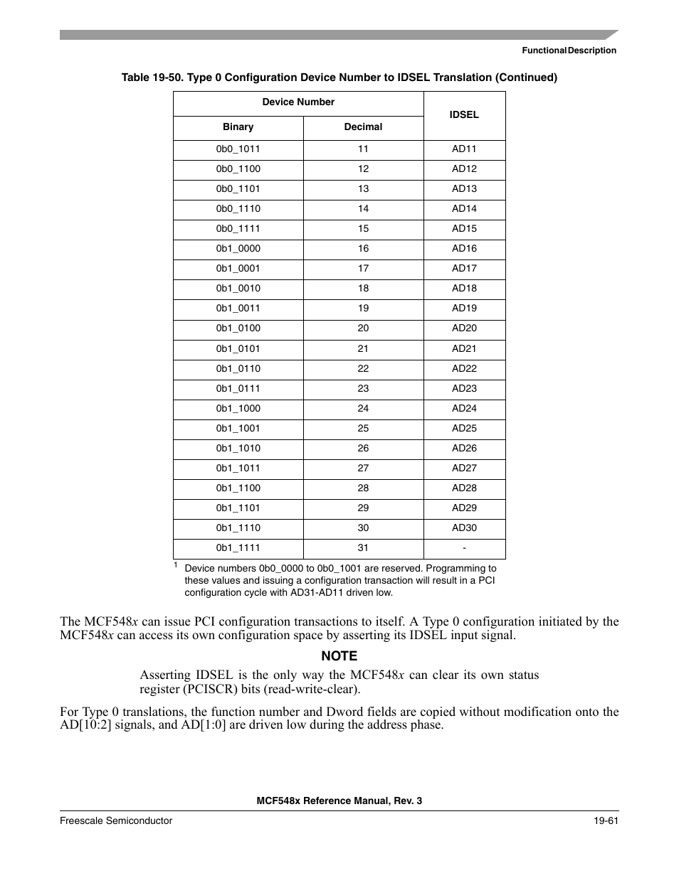 Freescale Semiconductor MCF5480 User Manual | Page 545 / 1032