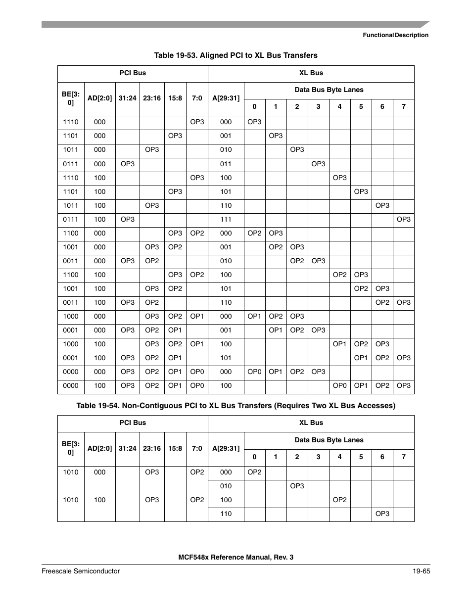 Translation is shown in, Table 19-53, Table 19-54 | Freescale Semiconductor MCF5480 User Manual | Page 549 / 1032