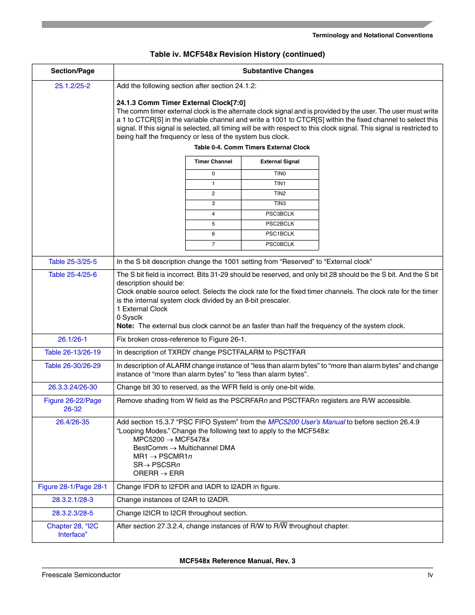 Freescale Semiconductor MCF5480 User Manual | Page 55 / 1032