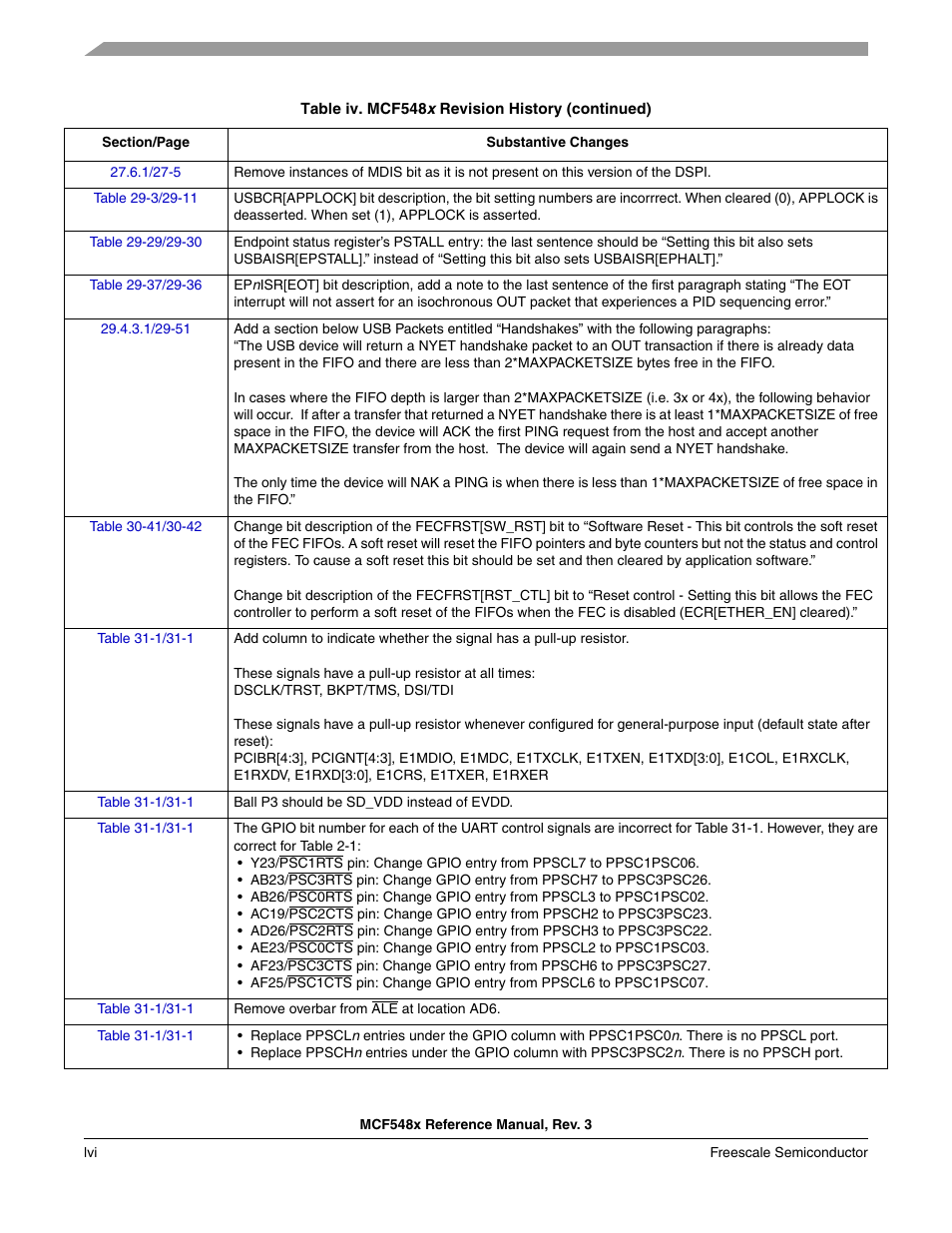 Freescale Semiconductor MCF5480 User Manual | Page 56 / 1032