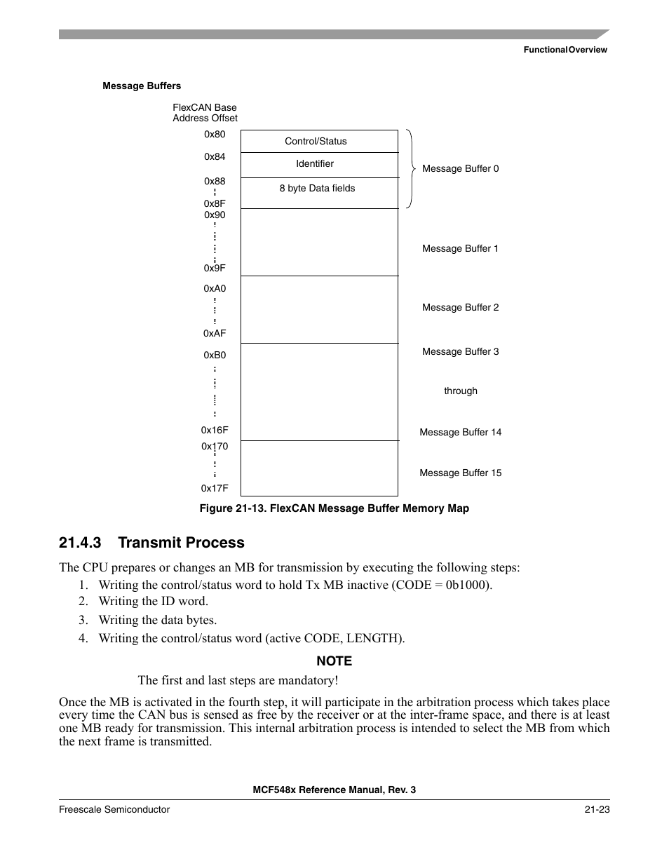 3 transmit process, Transmit process -23 | Freescale Semiconductor MCF5480 User Manual | Page 593 / 1032
