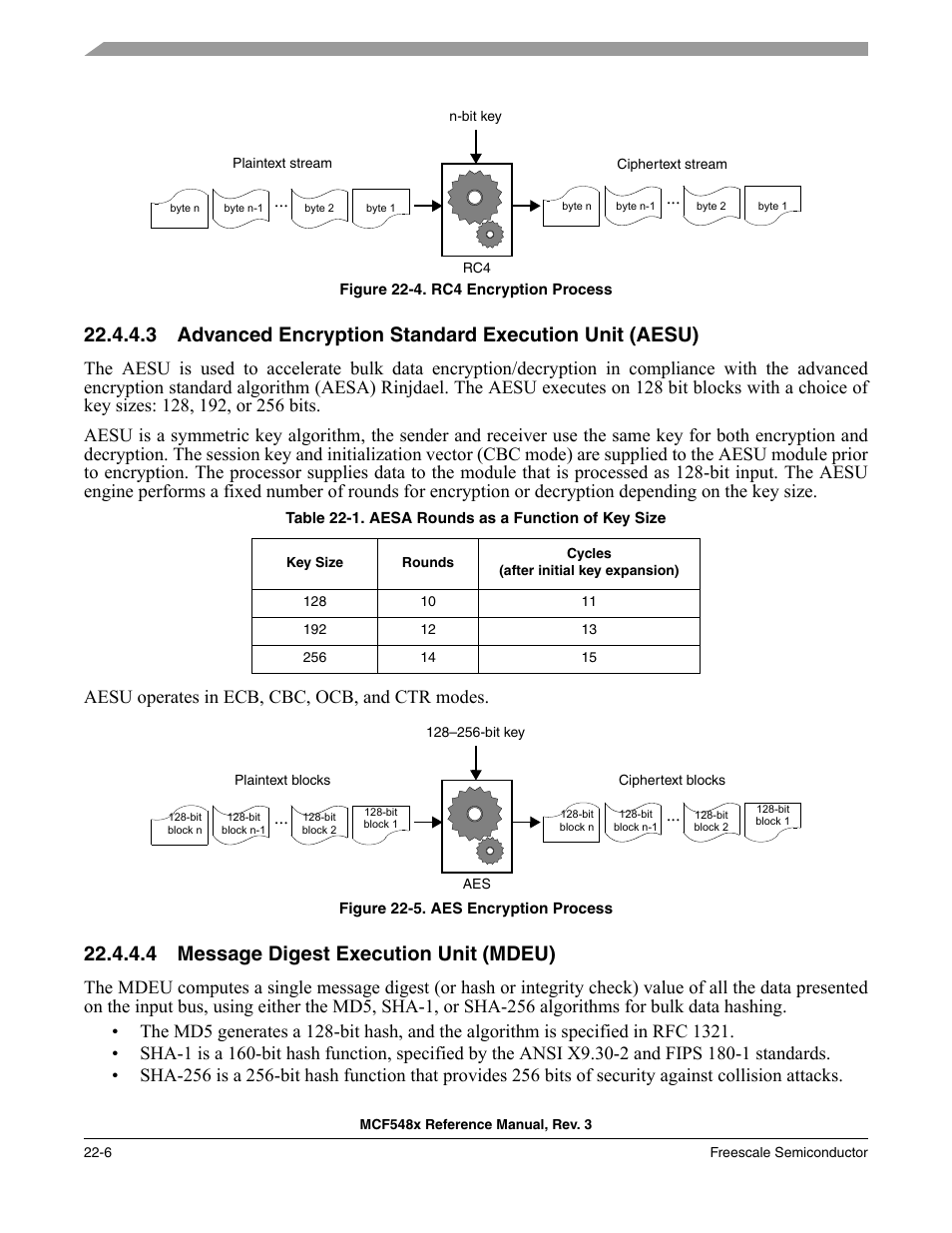 4 message digest execution unit (mdeu), Message digest execution unit (mdeu) -6 | Freescale Semiconductor MCF5480 User Manual | Page 608 / 1032
