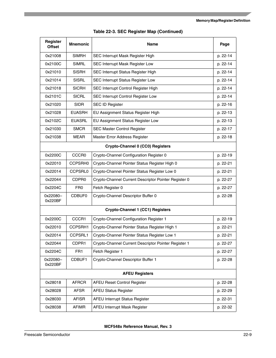 Freescale Semiconductor MCF5480 User Manual | Page 611 / 1032