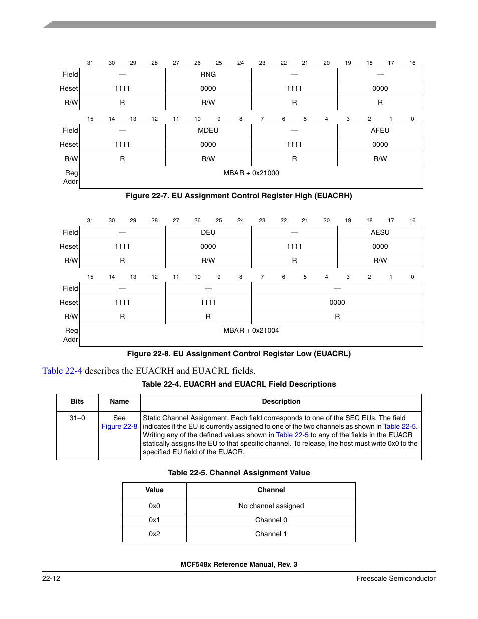 Table 22-4 describes the euacrh and euacrl fields | Freescale Semiconductor MCF5480 User Manual | Page 614 / 1032
